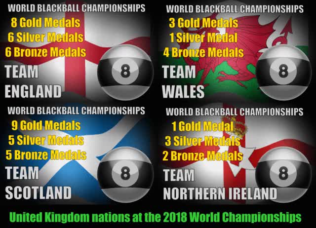 uk nations world blackball championships